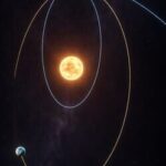 Periapsis: Gravity Slingshot