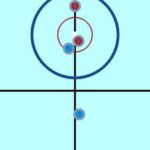 Curling