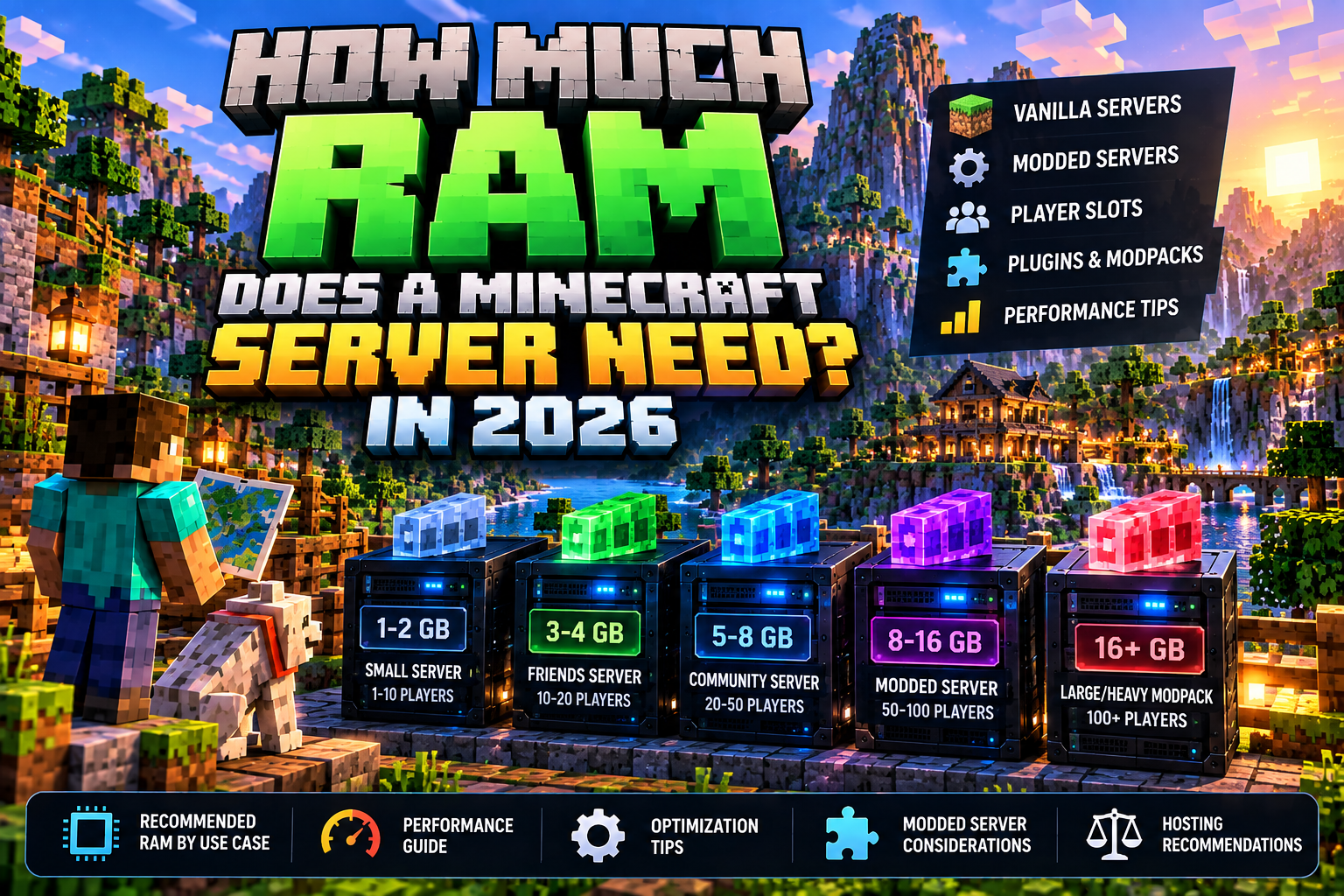 Minecraft server RAM planning illustration with server hardware and block-style landscape